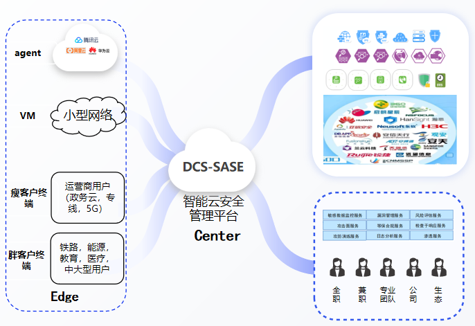 重新定義網絡安全：一(yī)站(zhàn)式安全與雲接入，擁抱SASE時(shí)代